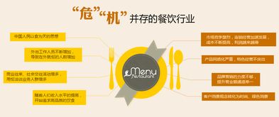 商擎整合網絡營銷推廣 以合規網絡文化經營為基石，助力餐飲企業實現30%營業額增長